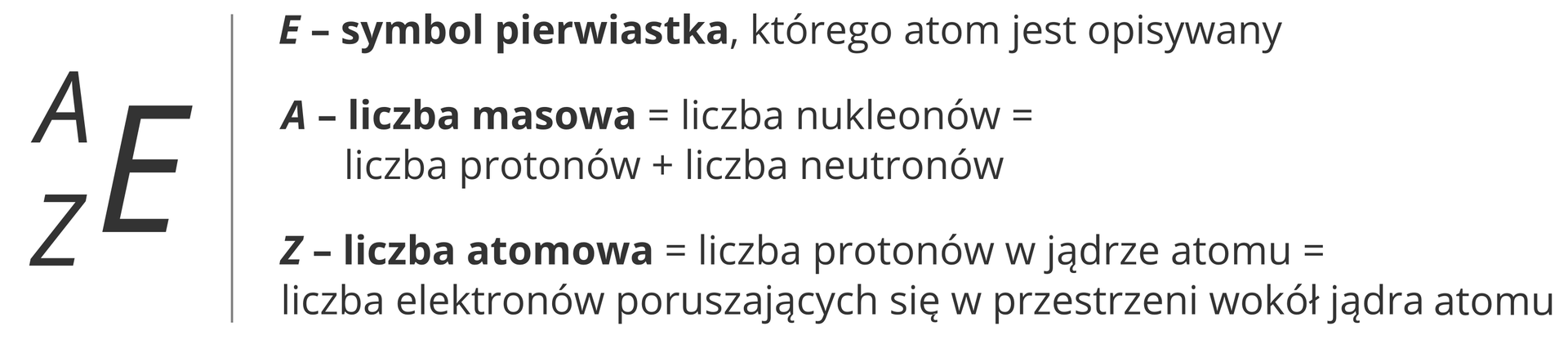 Liczba atomowa i masowa