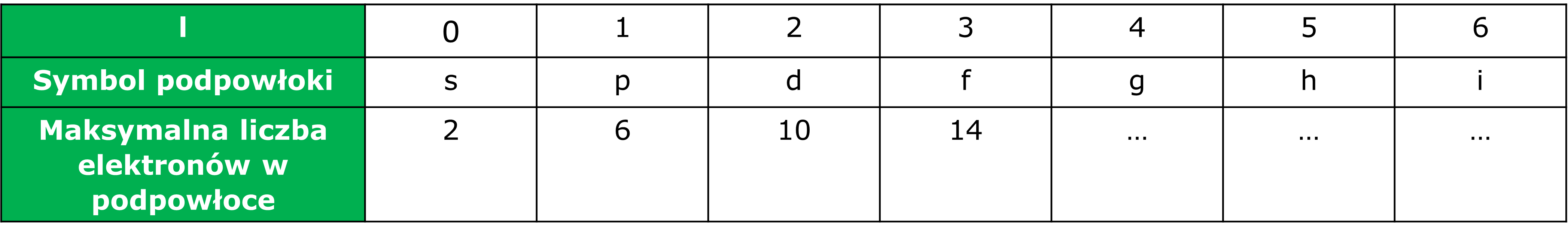 Podpowłoki