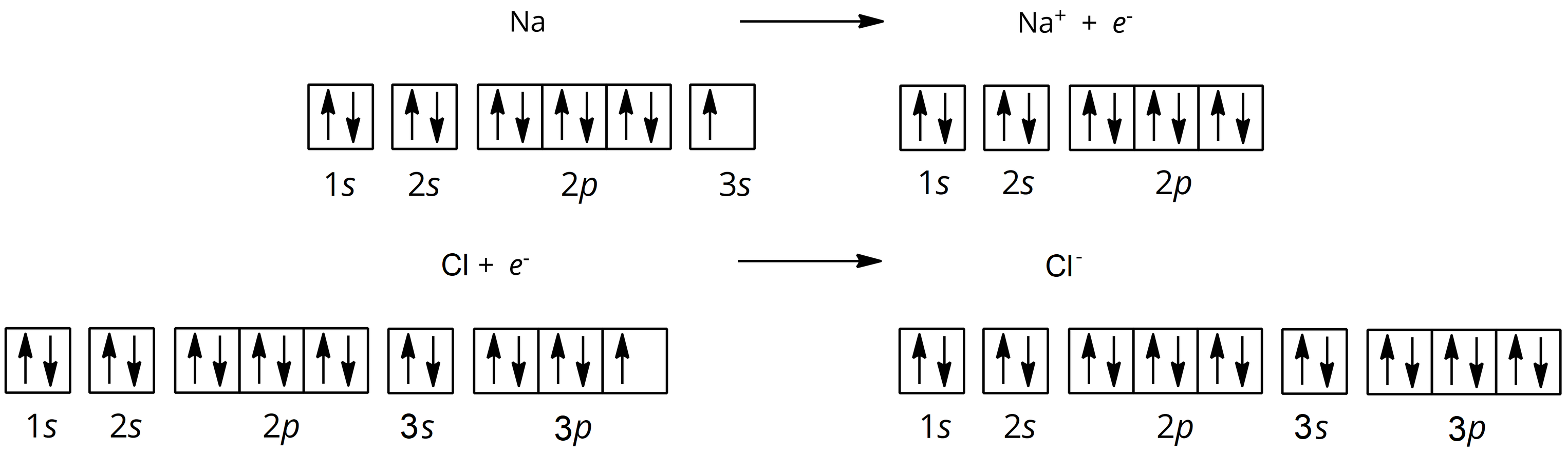 NaCl w ujęciu graficznym