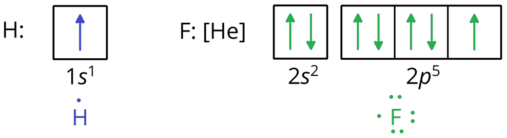 HF_a
