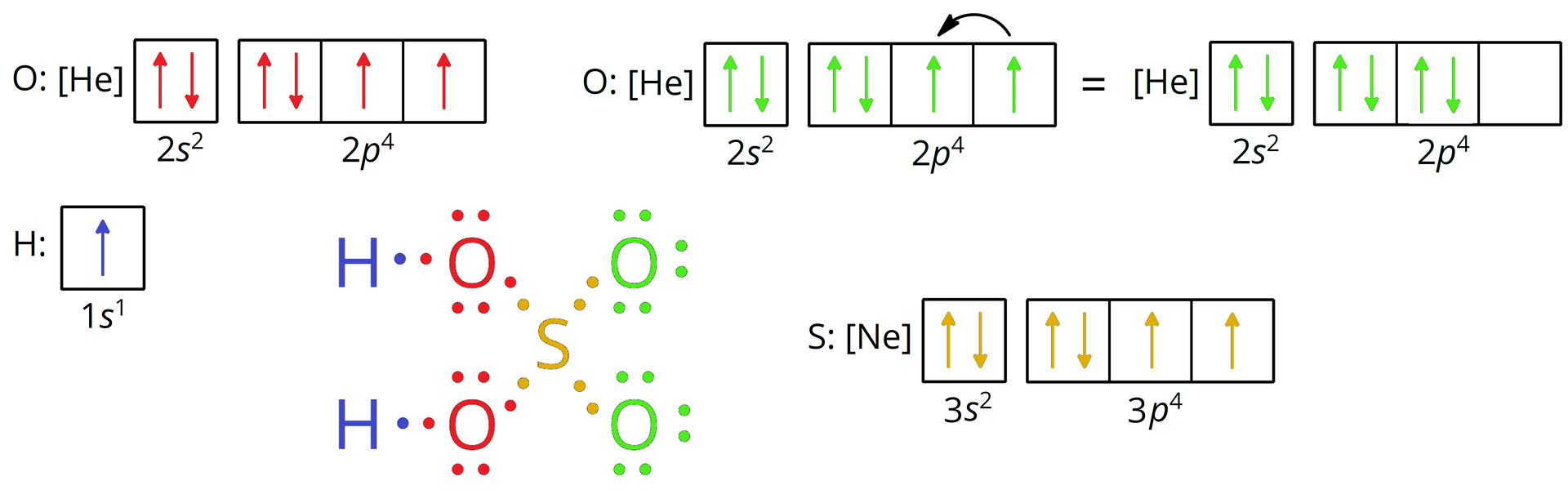 H2SO4