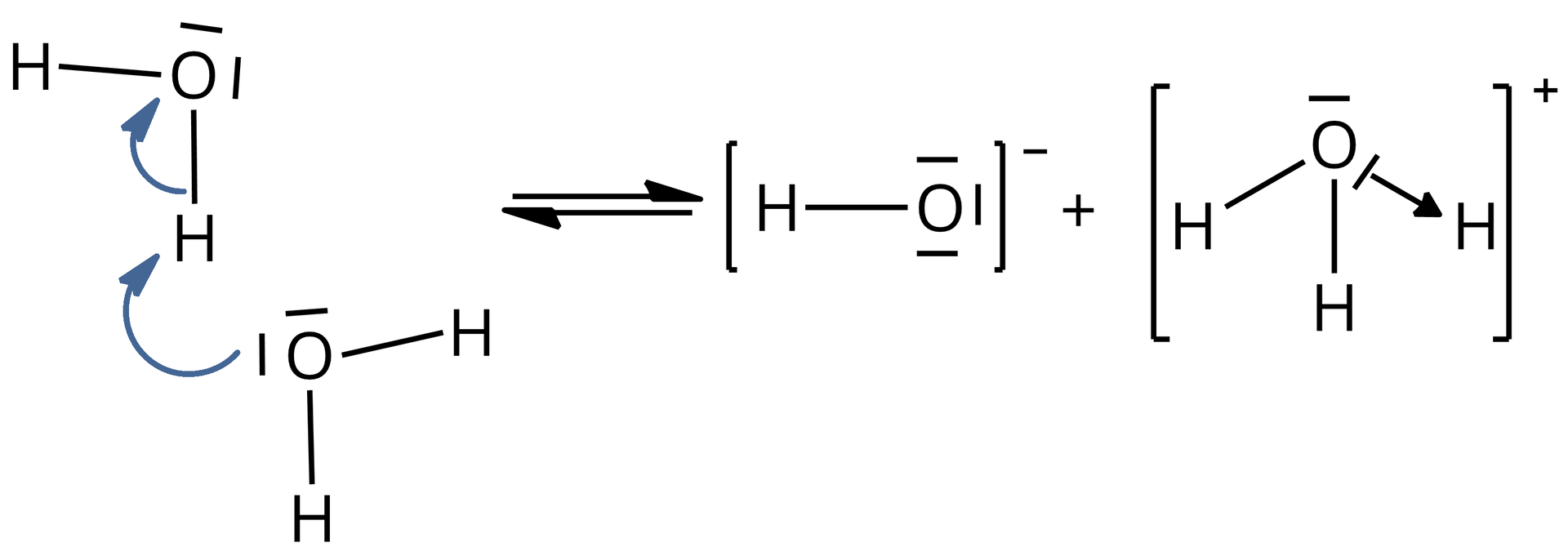 Schemat powstawania jonu hydroniowego