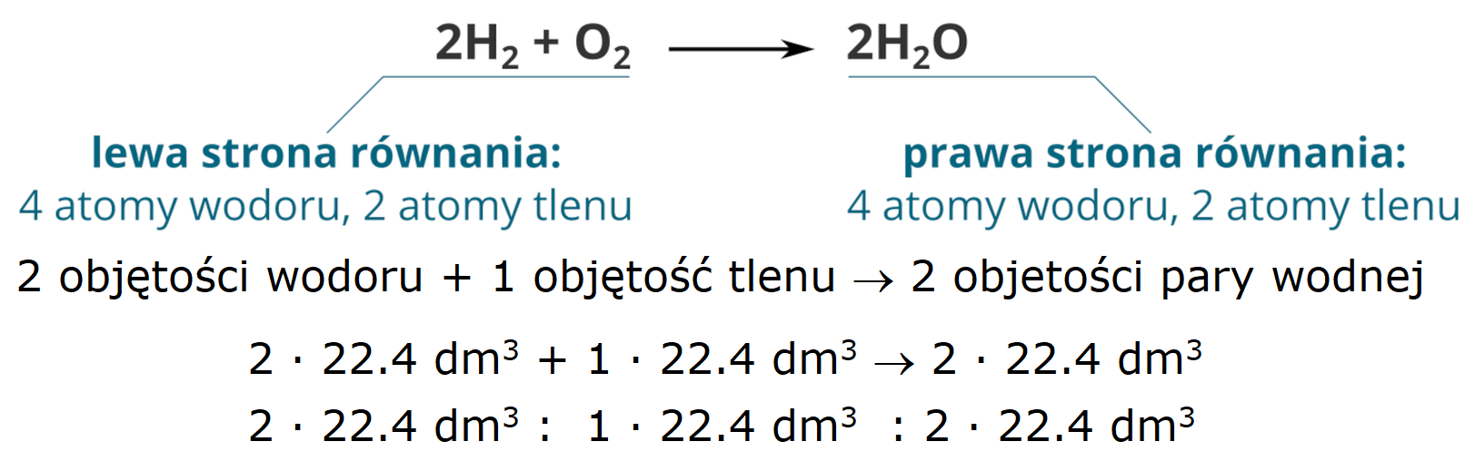 Stosunek objętościowy