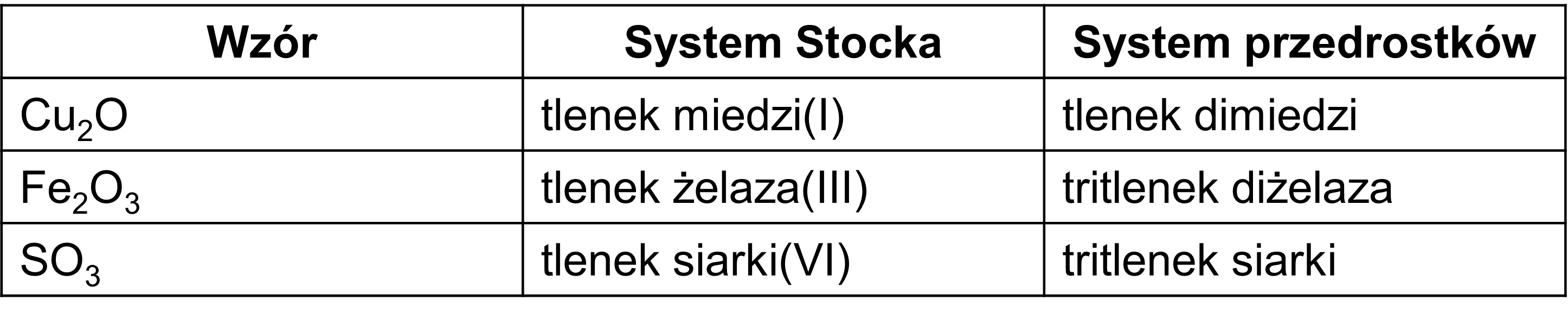 Nazewnictwo tlenków