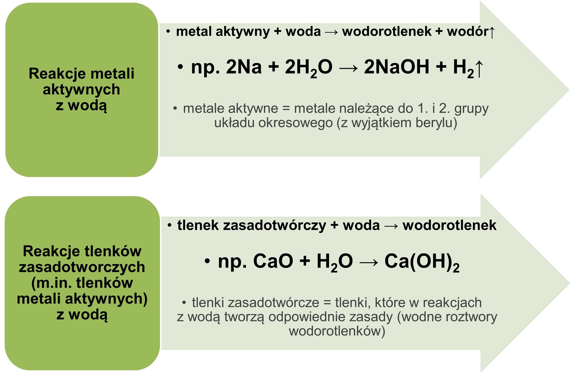 otrzymywanie wodorotlenki